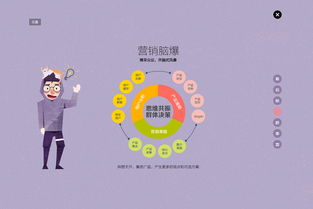 深色系洛可可風格 2015年互聯(lián)網(wǎng)營銷的顛覆性案例解析
